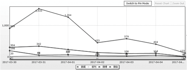 不良校園貸事件何時休？加大懲處力度刻不容緩