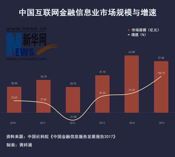 網(wǎng)信辦央行等多部門(mén)正制定文件規(guī)范金融信息服務(wù)