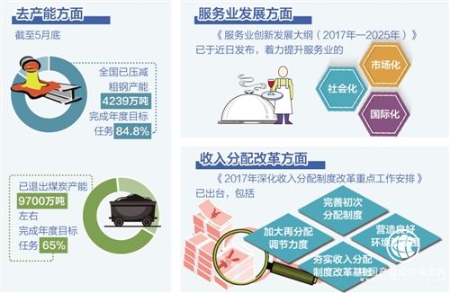 截至4月底13大類重大工程包完成投資逾9萬億元