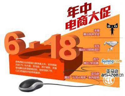 市場(chǎng)監(jiān)管總局發(fā)布“618”網(wǎng)絡(luò)集中促銷合規(guī)提示