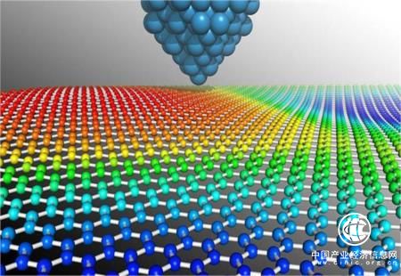 石墨烯發(fā)展年度報告：我國石墨烯產(chǎn)業(yè)仍處在概念導(dǎo)入期