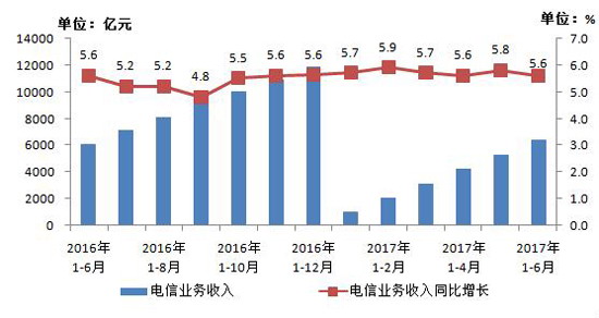 中國手機上網(wǎng)用戶突破11億戶，IPTV用戶增1600萬戶