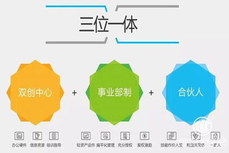 榮事達：“三位一體”激發(fā)“雙創(chuàng)”活力