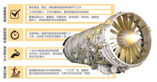 全球能造航空發(fā)動機國家僅5個 中國如何實現(xiàn)“并跑”？