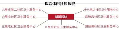 醫(yī)聯(lián)體成效顯著：社區(qū)“拍片”專家遠(yuǎn)程診斷出報(bào)告