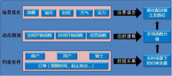 新餓百架構(gòu)融合內(nèi)部信，百度外賣技術(shù)骨干均留守