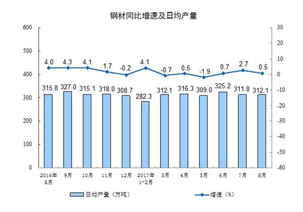 供給側(cè)改革成效顯現(xiàn) 煤炭、鋼鐵、有色行業(yè)強勢復(fù)蘇