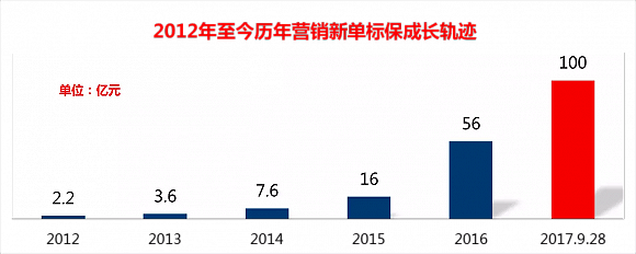 華夏人壽內(nèi)部獎勵營銷渠道 130億新單標準保費是怎么來的？