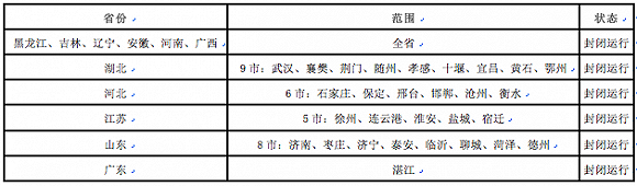 乙醇汽油推廣地區(qū)