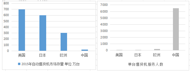 花果金融：自動(dòng)售貨機(jī)是投資市場(chǎng)資產(chǎn)荒的解題之秘鑰
