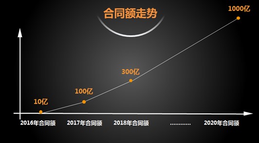 共享經(jīng)濟(jì) 助力艾佳生活消費(fèi)升級(jí)