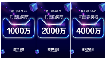 雙十一冠軍之路——諾貝爾瓷磚的互聯網營銷之道