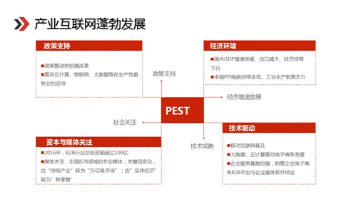  快消B2B電商盈利之道，樂來通過價值創(chuàng)造來實現(xiàn) 