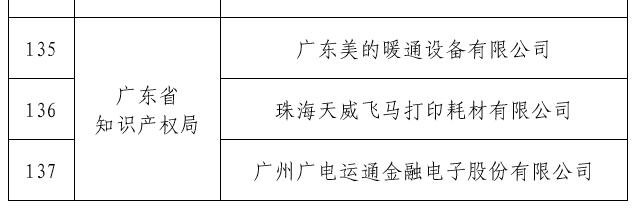 珠海唯一！ 天威耗材榮獲“國(guó)家知識(shí)產(chǎn)權(quán)示范企業(yè)”稱號(hào)