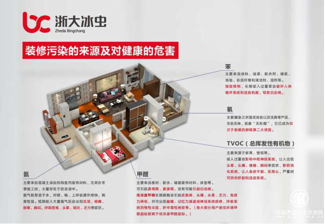 遠(yuǎn)離裝修“隱形殺手”，浙大冰蟲守護(hù)您的呼吸安全