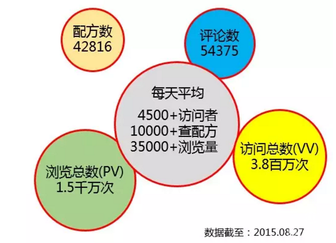 彩云配方IOS版全新發(fā)布，更酷更方便