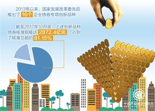 企業(yè)專項債促進(jìn)實體經(jīng)濟發(fā)展