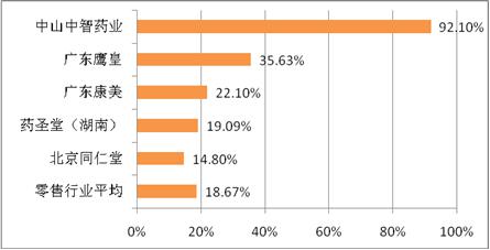 醫(yī)藥股潛力解析，投研看好“破壁飲片股”