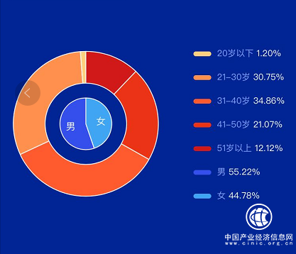 信息披露：揭開P2P行業(yè)黑馬輕易貸面紗 