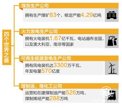 煤電巨頭牽手 能源航母啟航