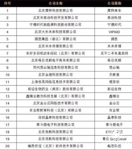 科技創(chuàng)新為共享經(jīng)濟(jì)賦能 摩拜獲最具投資價(jià)值品牌