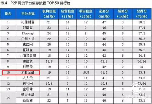 米缸金融：2017中國(guó)互聯(lián)網(wǎng)金融年報(bào)四大關(guān)鍵詞成新趨勢(shì)