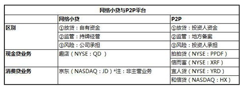 現(xiàn)金貸登上風(fēng)口浪尖，可是這兩個概念你搞清了嗎？