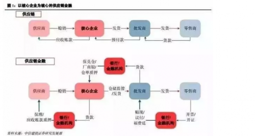 魯小姐嚴(yán)把風(fēng)控關(guān)，助力供應(yīng)鏈經(jīng)濟發(fā)展