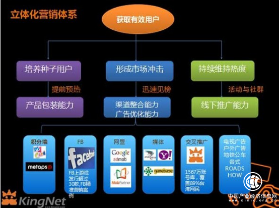 2018年買量市場將迎爆炸流量 立體營銷巧解買量困境