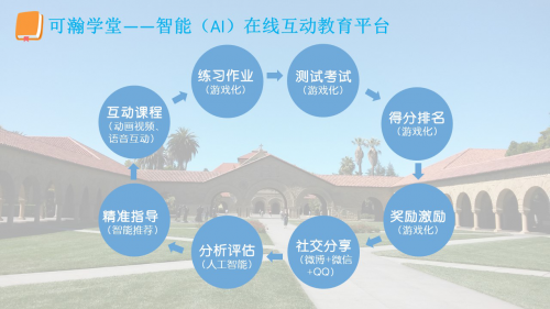 智能（AI）在線互動(dòng)教育平臺(tái)（11.21）.jpg