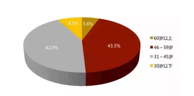 輝騰金控：股權(quán)投資已成為支持中國經(jīng)濟發(fā)展的重要力量