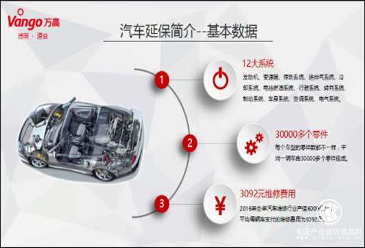 汽車延保和保險有何區(qū)別 萬高CRO劉德春分享汽車延保經驗