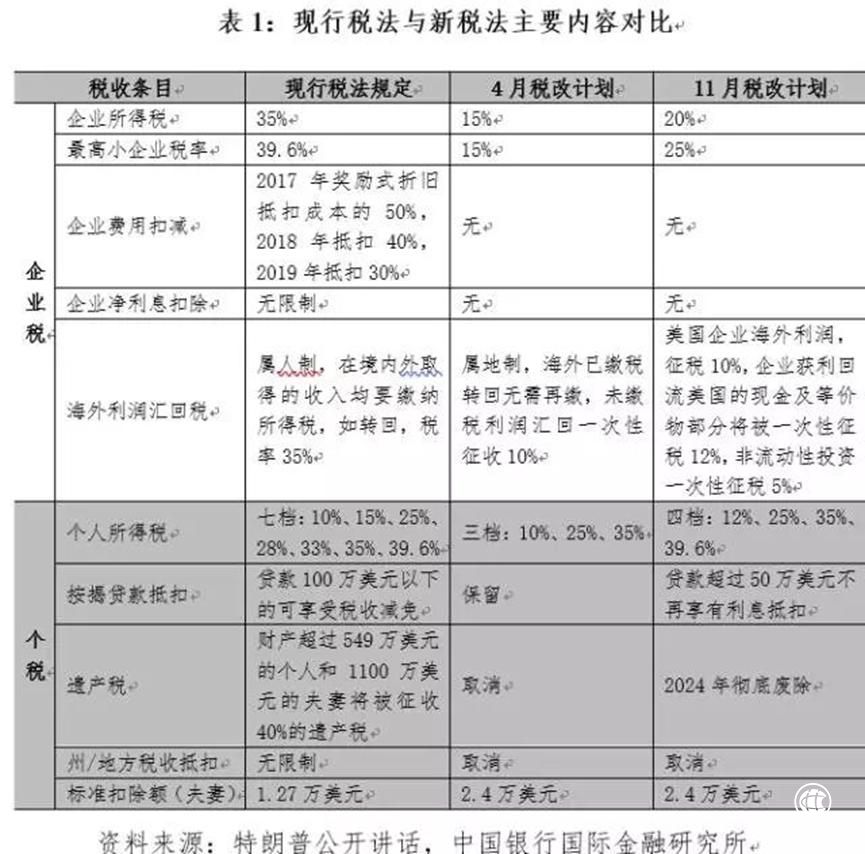 美國稅改利好 天海投資價值重現(xiàn)（附概念股）