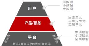 別吵了，互聯(lián)網(wǎng)和實(shí)體+之間的武陵之戰(zhàn)，究竟鹿死誰(shuí)手？