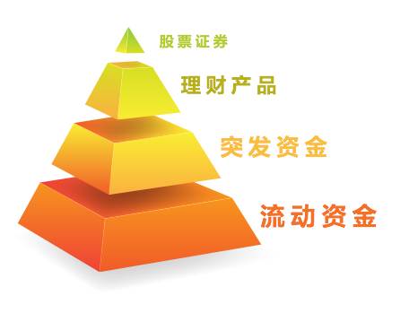 無(wú)憂車(chē)貸說(shuō)：P2P理財(cái)年底還是防雷為主