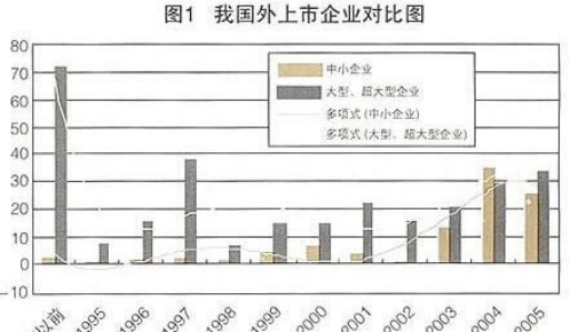 禾虹資本淺析中小企業(yè)境外上市的動(dòng)因、歷程和前景