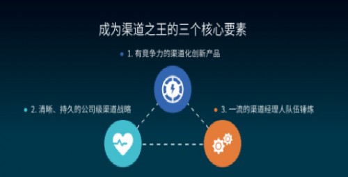  渠道模式重?zé)ㄉ鷻C，銥云易訂貨“自有門道”