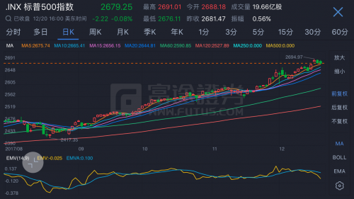 富途證券：美股稅改利好兌現(xiàn)，美國企業(yè)“灑錢”狂歡