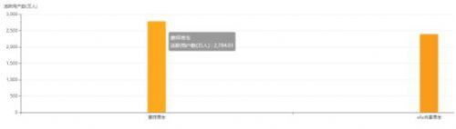 摩拜單車共享單車的擂臺(tái)上再創(chuàng)佳績(jī)