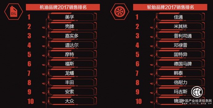 消費升級下的新車品時代：必需品看品質，新興市場看崛起