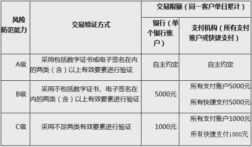 掃碼支付每日限額500元，不夠用？ 你可能誤解了