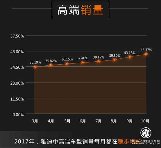 銷量印證實力：雅迪年銷量創(chuàng)行業(yè)新高，穩(wěn)坐行業(yè)第一把交椅！