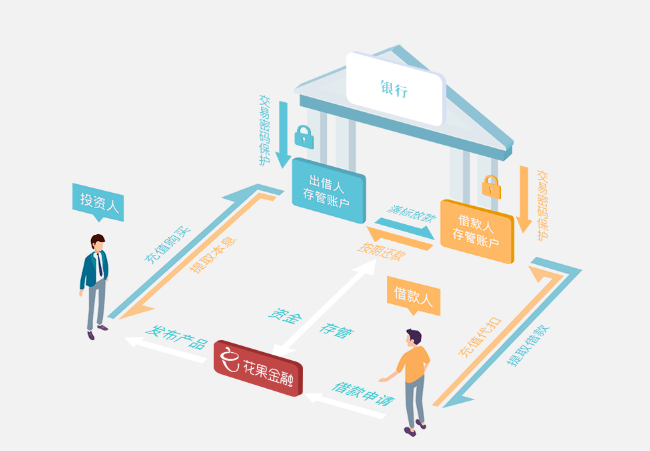 花果金融四周年慶，互金“老兵”不忘初心砥礪前行  　　