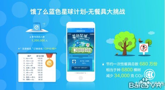 助力環(huán)保 餓了么可持續(xù)實驗室外賣全價值鏈之路