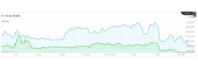 直播行業(yè)競(jìng)爭(zhēng)已到新境界 斗魚(yú)全網(wǎng)布局賽事體系