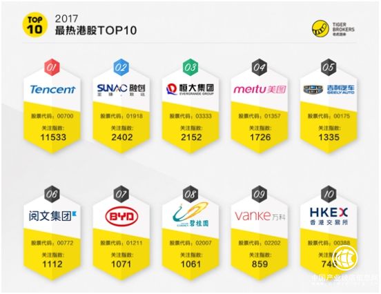 老虎證券：四大變革在即 香港交易所能否坐享龍頭溢價(jià)