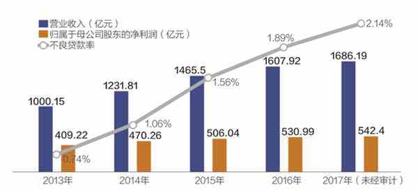 浦發(fā)銀行成都分行775億造假案曝光