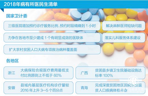 改善就醫(yī)感受，基層醫(yī)院在發(fā)力