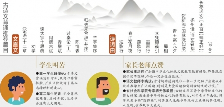 古詩文背誦篇目大幅增加：有家長老師叫好，也有學(xué)生改讀理科