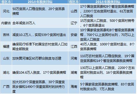 向貧困“亮劍”：22省政府工作報告公布脫貧摘帽目標